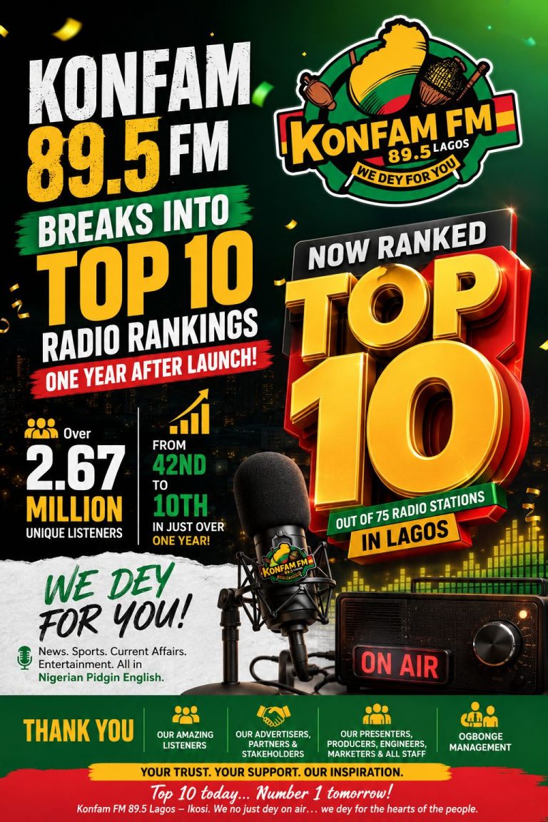 TRENDING: Millions Now Tune In to Konfam FM as Audience Continues To Grow